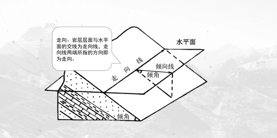 (15)--岩层产状地质学与地貌学_第3页