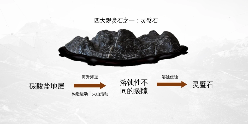 (17)--岩溶地貌更新地质学与地貌学_第2页