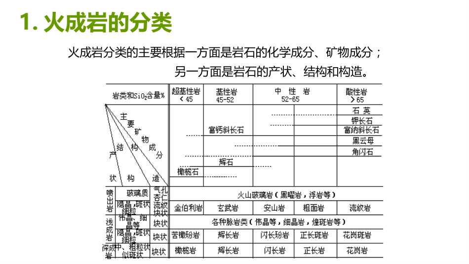 (18)--1.8主要的火成岩地质地貌学_第3页