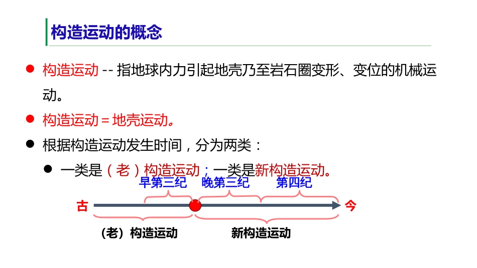 (21)--2.1构造运动的基本特征__PPT_第2页