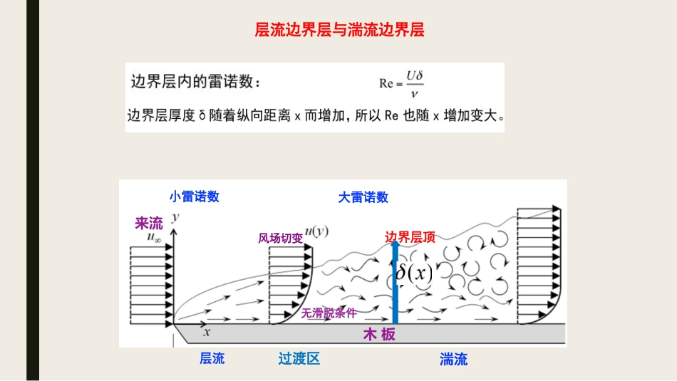 (27)--chapter8.2-层流边界层地球流体力学_第2页