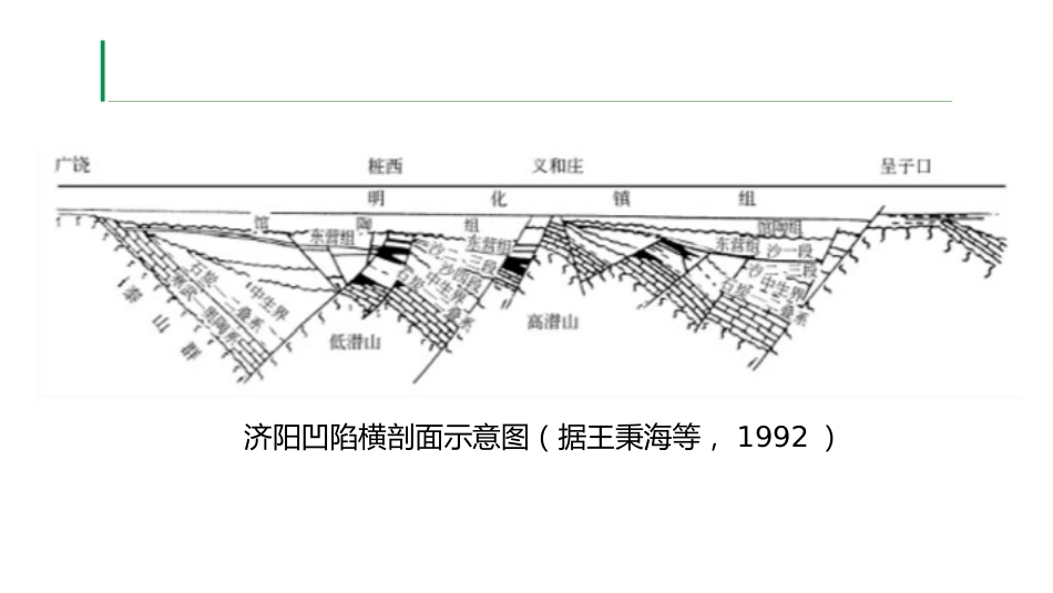 (32)--2.9断层的组合类型地质地貌学_第2页