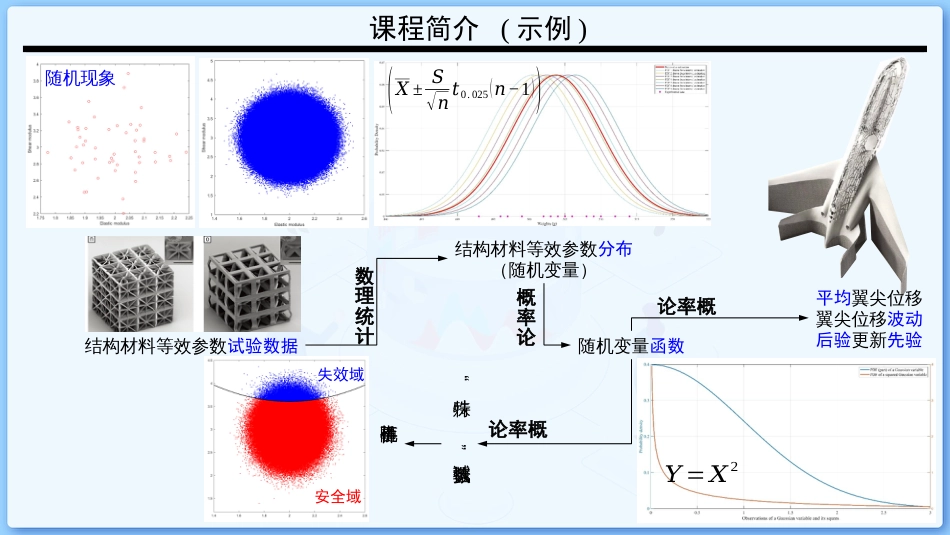 (1)--1.1 随机现象与随机试验_第1页