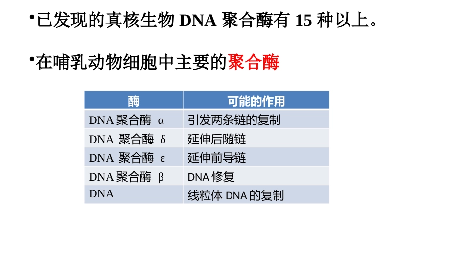 (4)--4 真核DNA复制分子生物学及常用技术_第3页