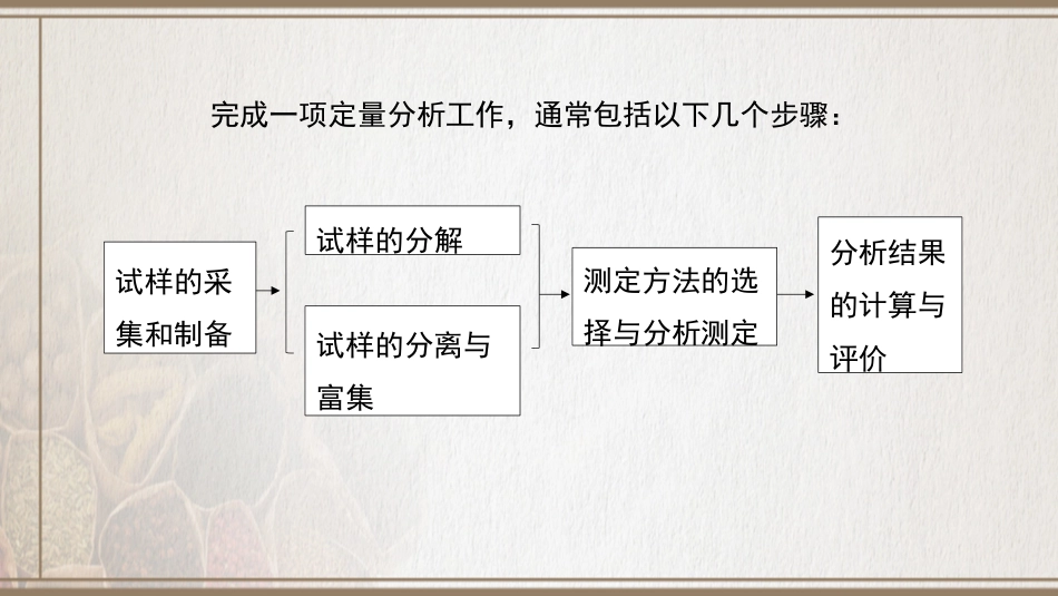 (4.1.5)--第二章 定量分析的一般步骤_第3页