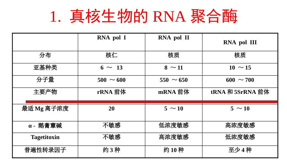 (6)--6真核转录分子生物学及常用技术_第3页