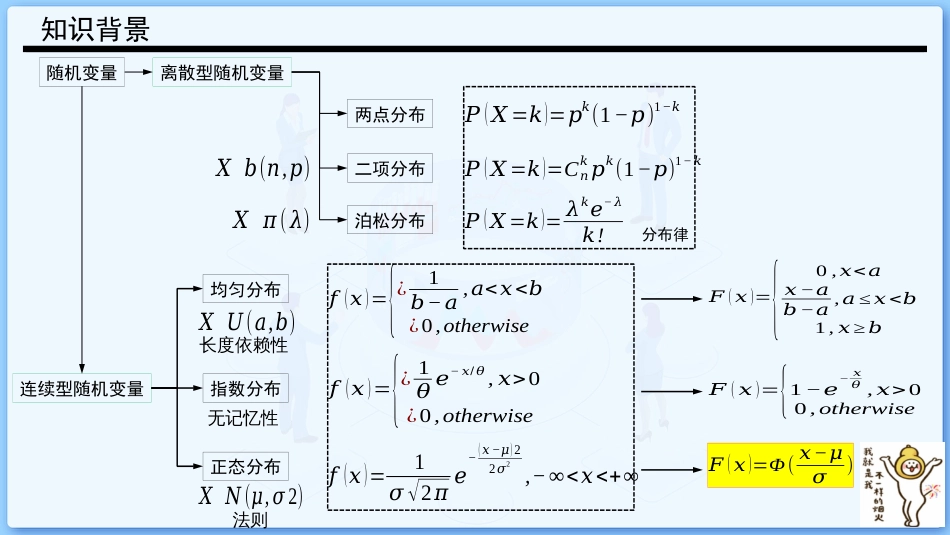 (14)--2.6 随机变量函数的分布_第1页