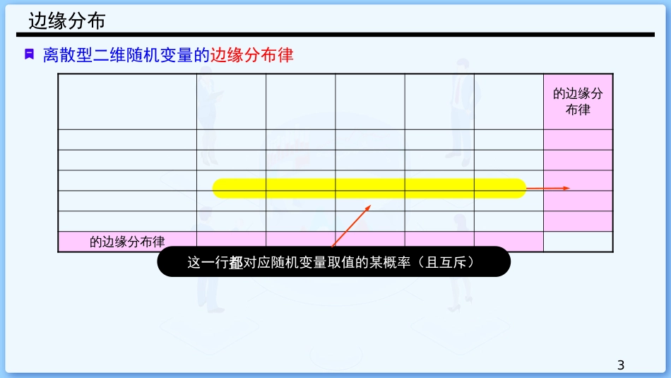 (17)--3.3 边缘分布概率论与数理统计_第3页