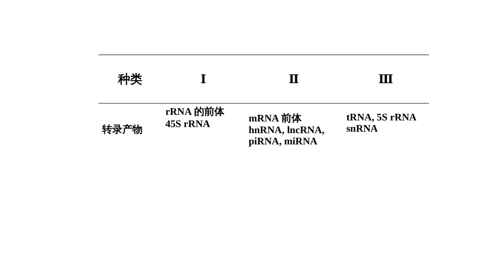 (21)--4.3真核生物转录过程修改_第2页