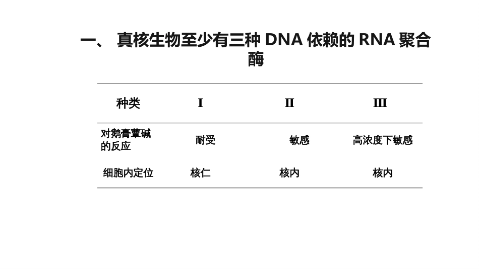 (21)--4.3真核生物转录过程修改_第3页