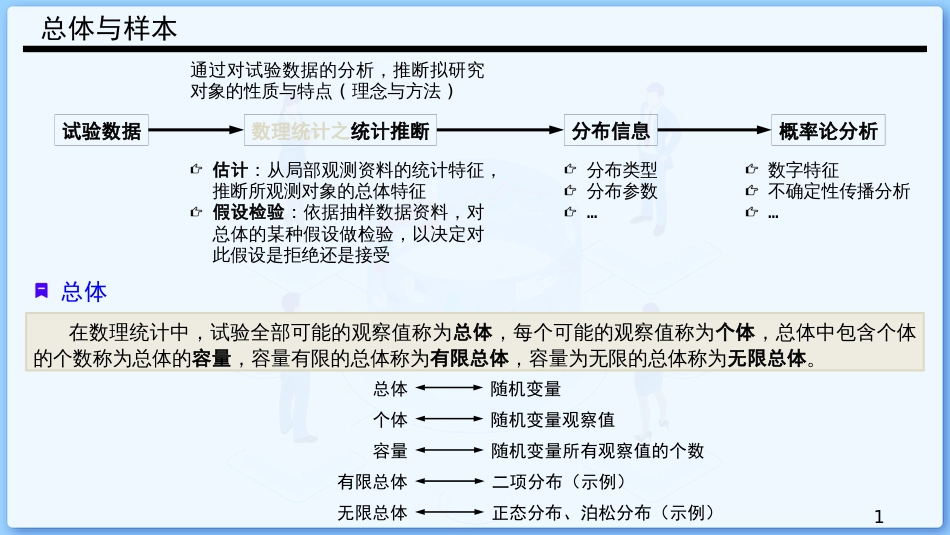 (31)--6.1 总体与样本概率论与数理统计_第1页