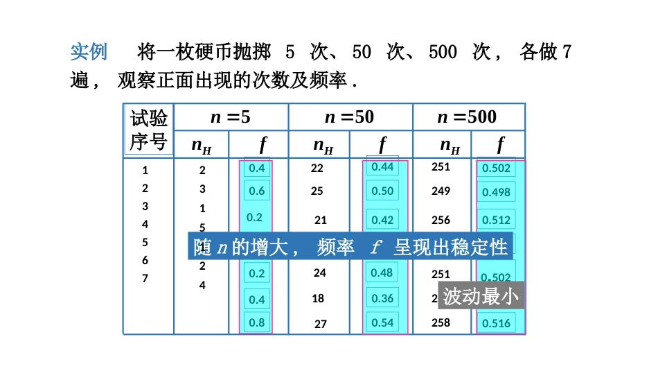 (32)--1.3.1 频率与概率的统计定义(第四讲)定稿_第3页