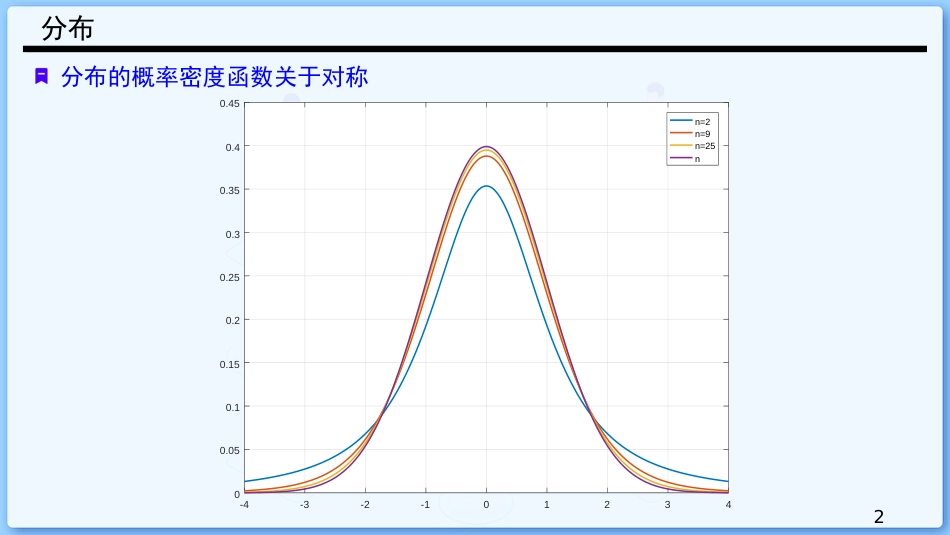 (34)--6.4 抽样分布之t分布与F分布_第2页