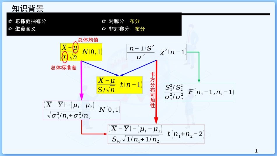 (44)--8.3 单正态总体均值的假设检验_第1页