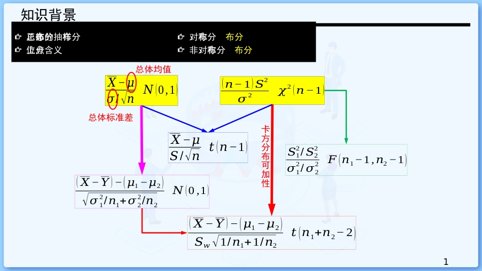 (45)--8.4 单正态总体方差的假设检验_第1页