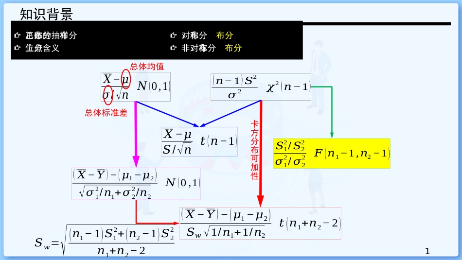 (47)--8.6 双正态总体方差比的假设检验_第1页