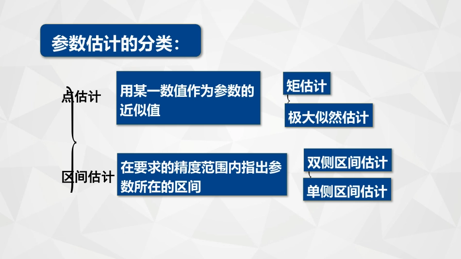 (54)--6-1-1矩估计概率论与数理统计_第3页