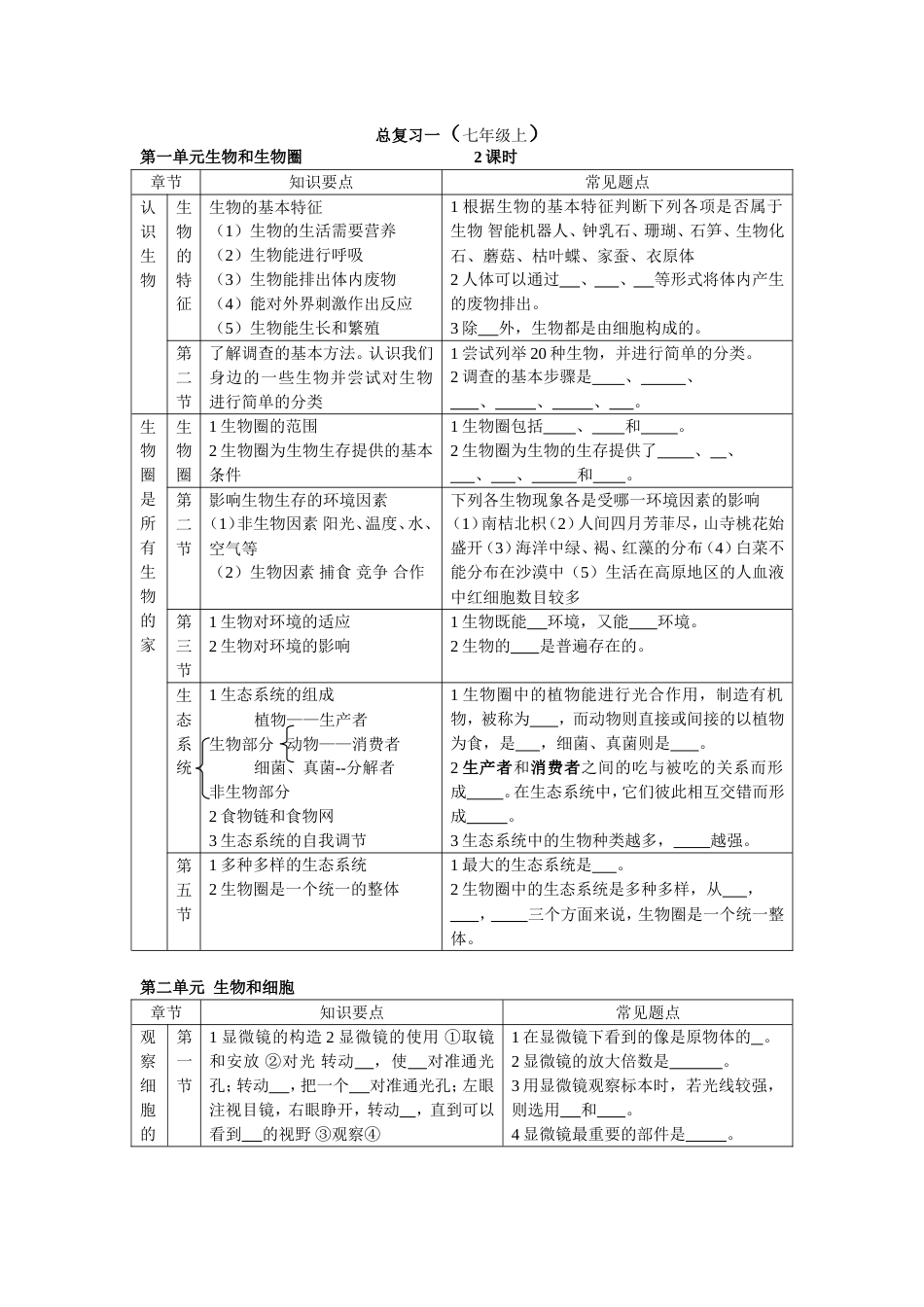 初中生物总复习全套教案兼学案[共13页]_第1页