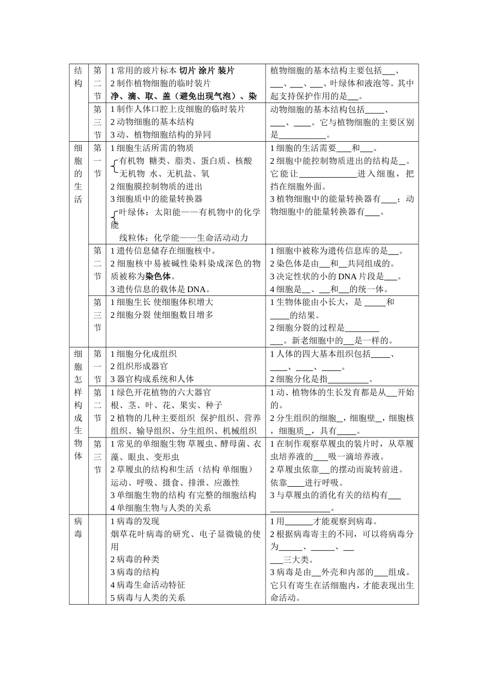 初中生物总复习全套教案兼学案[共13页]_第2页