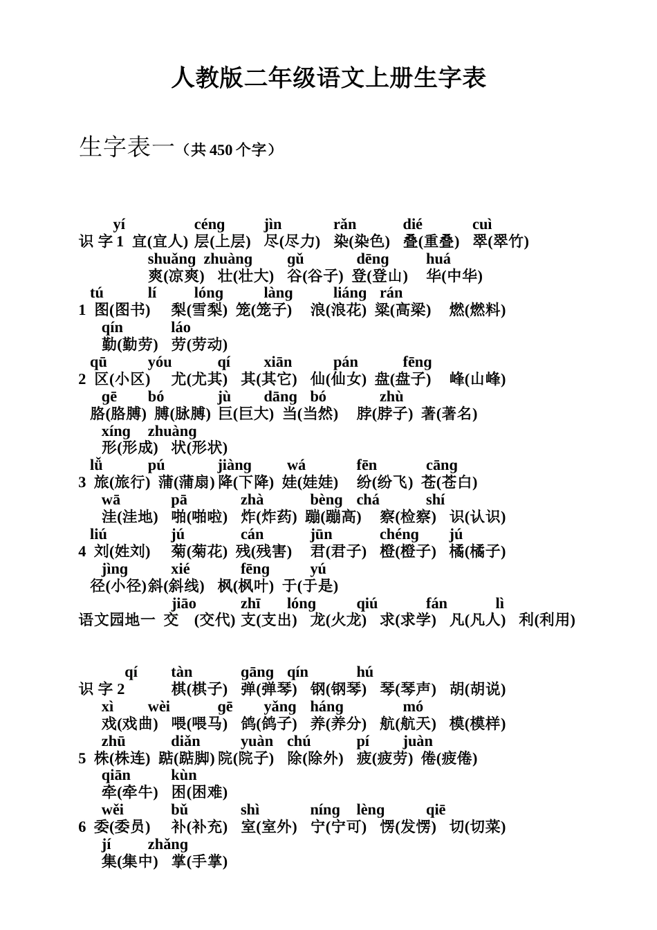 二年级语文上册生字表带拼音及组词_第1页