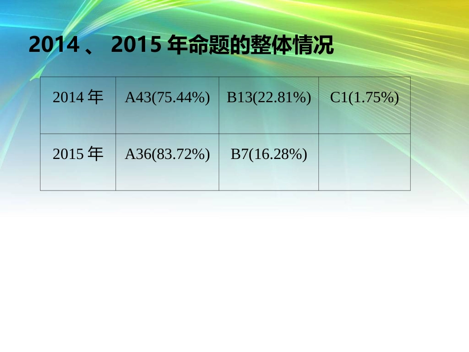 六年级语文毕业考试命题工作指导意见_第3页