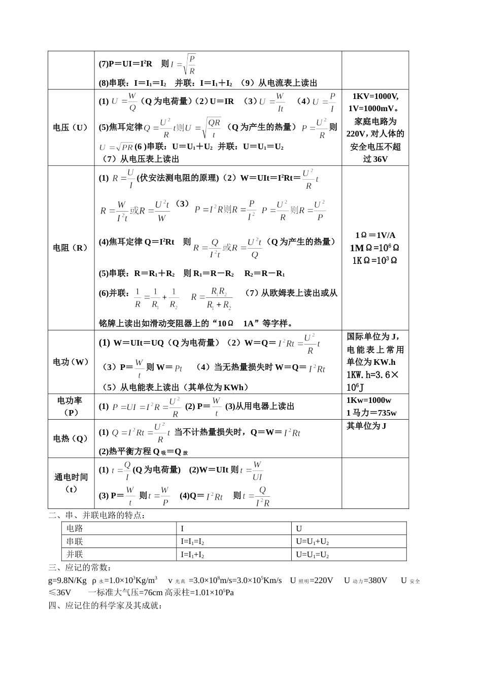 初中物理公式一览表物理量主要公式[共4页]_第3页