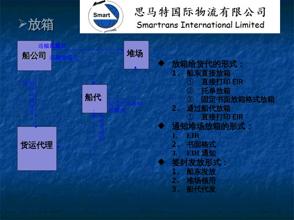 海运出口流程图[共11页]_第3页