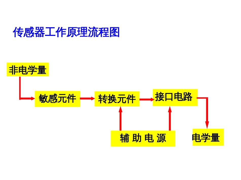 光敏电阻PPT课件_第3页