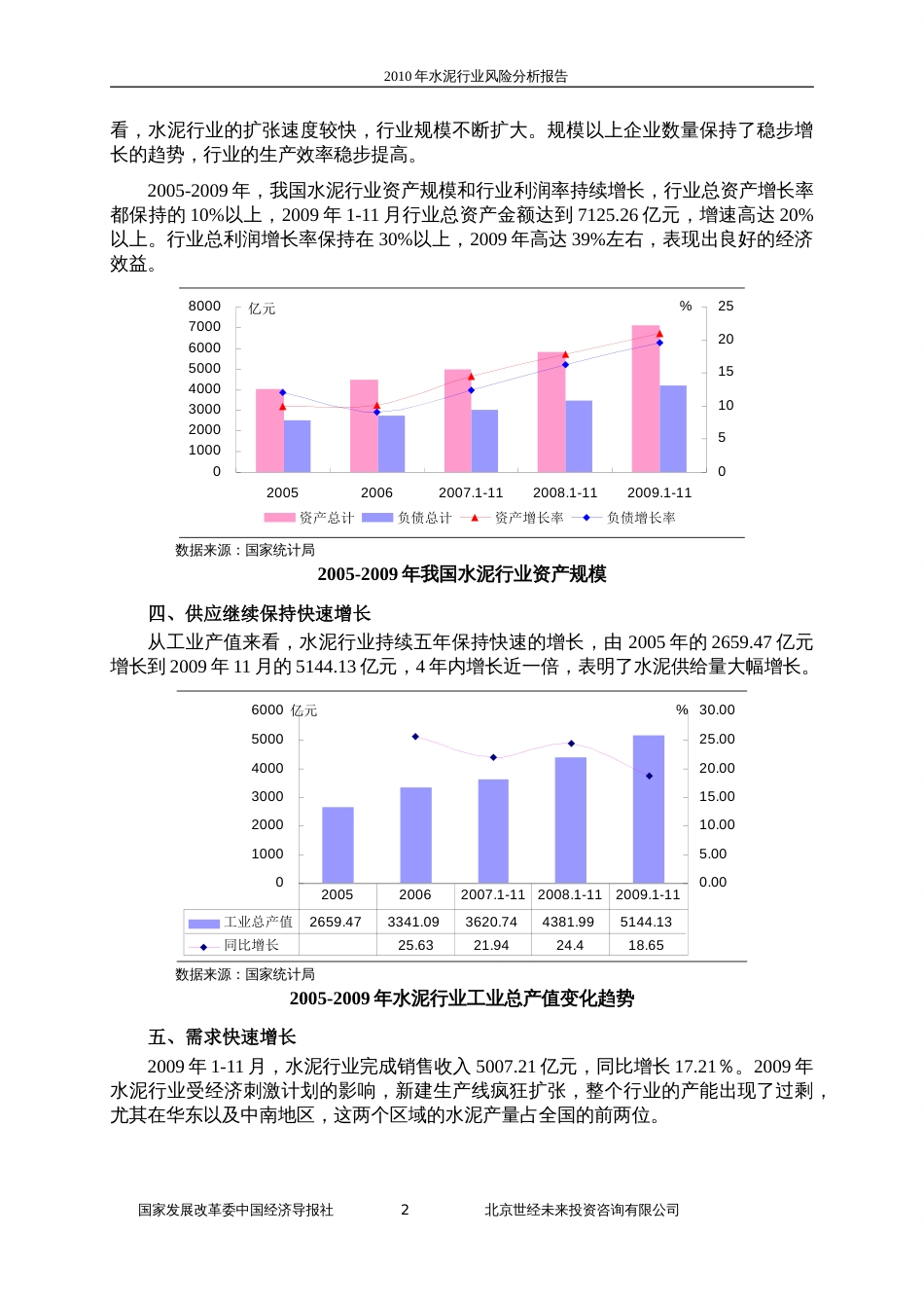 水泥行业风险分析报告[共161页]_第2页