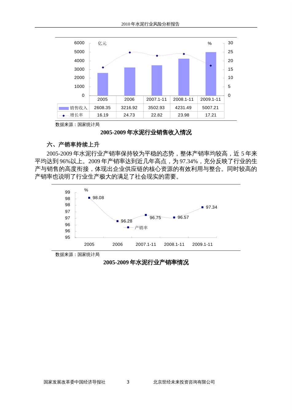 水泥行业风险分析报告[共161页]_第3页