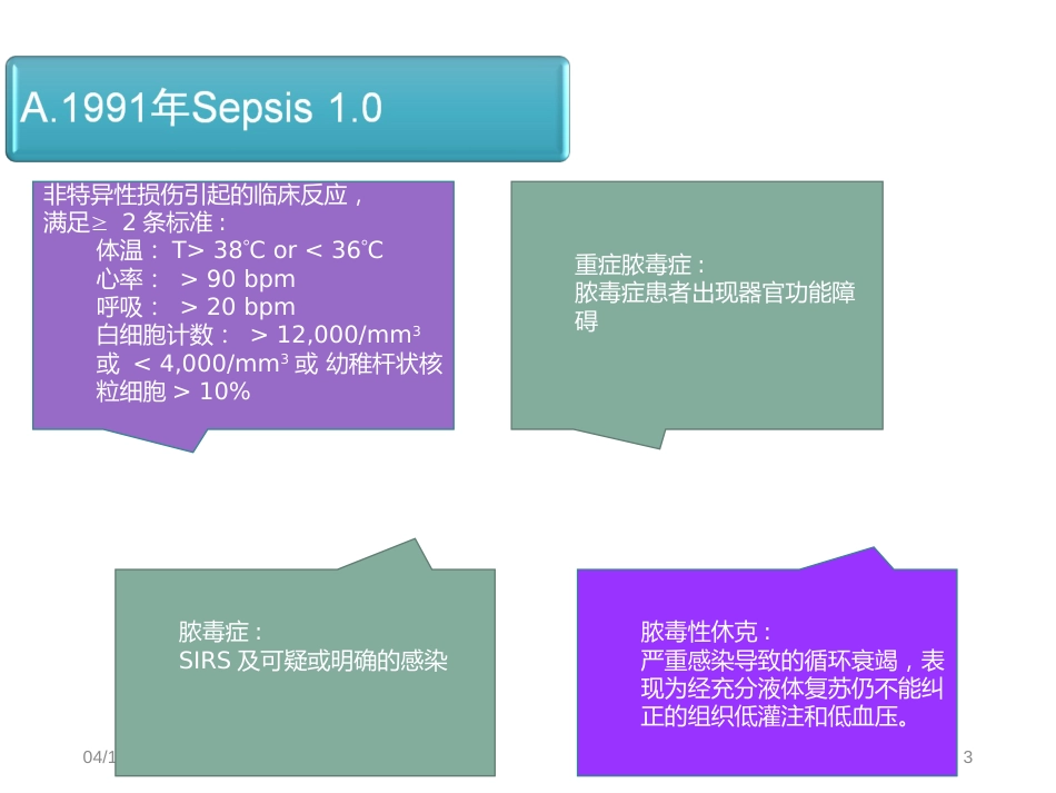 2019脓毒血症指南医生版[共60页]_第3页