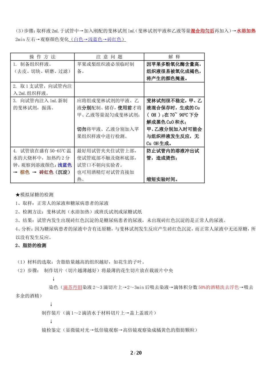 高中生物实验总结[共2页]_第2页
