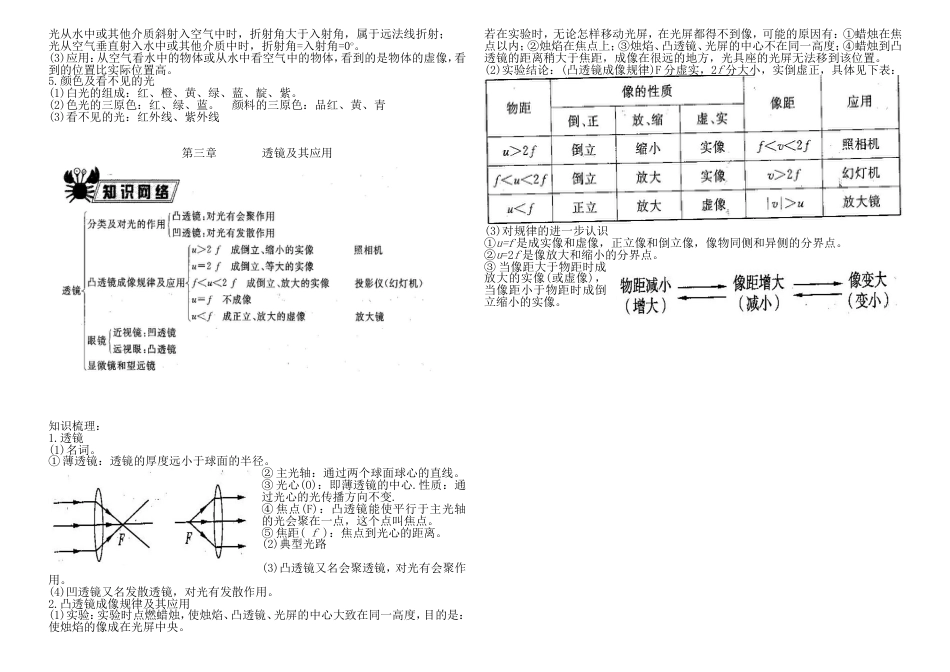 初中物理总复习知识点总结[共18页]_第3页