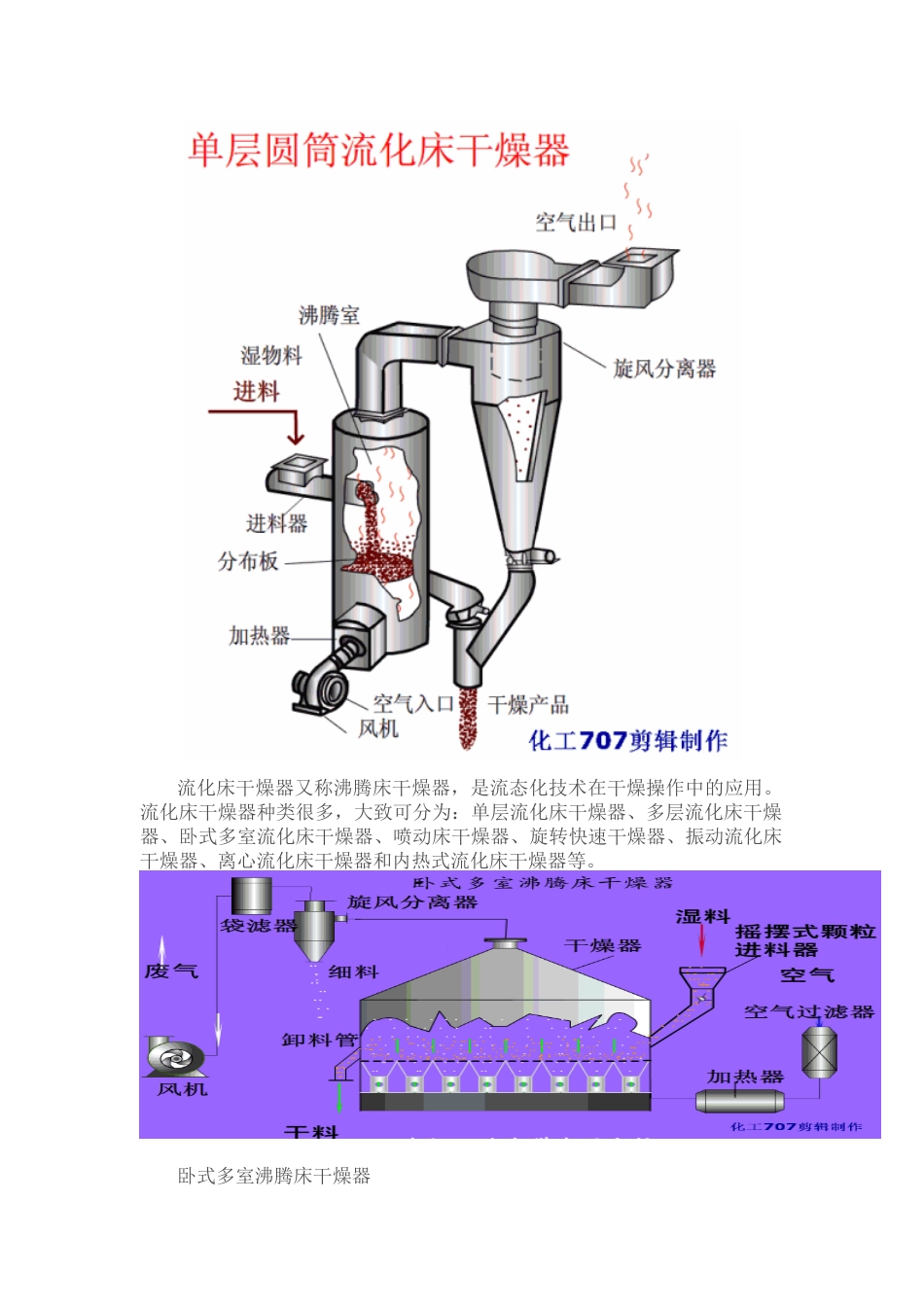 干燥设备原理动图[共20页]_第3页