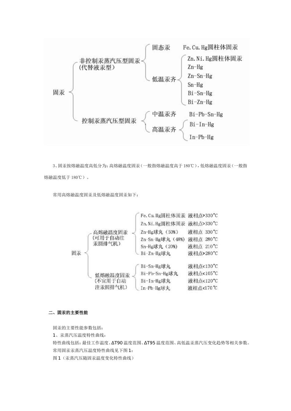 固汞在低气压气体放电灯中的应用_第3页