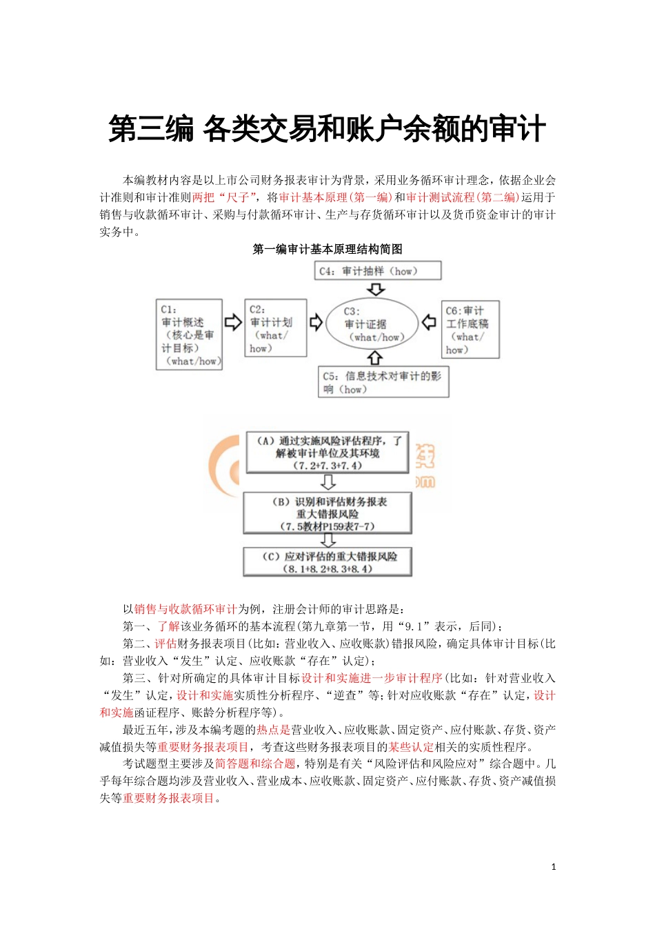 东奥审计基础班刘圣妮54_第1页