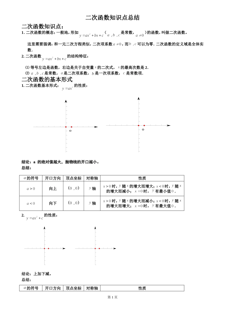 二次函数知识点总结[共6页]_第1页