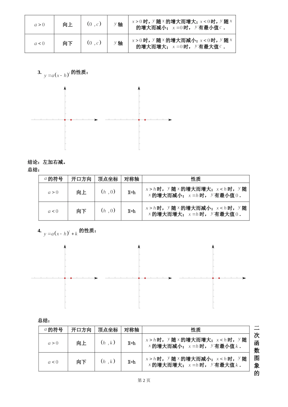 二次函数知识点总结[共6页]_第2页