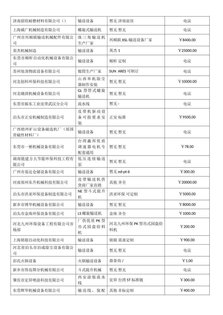 国内输送设备厂家生产输送设备实力厂家推荐2018.07_第2页