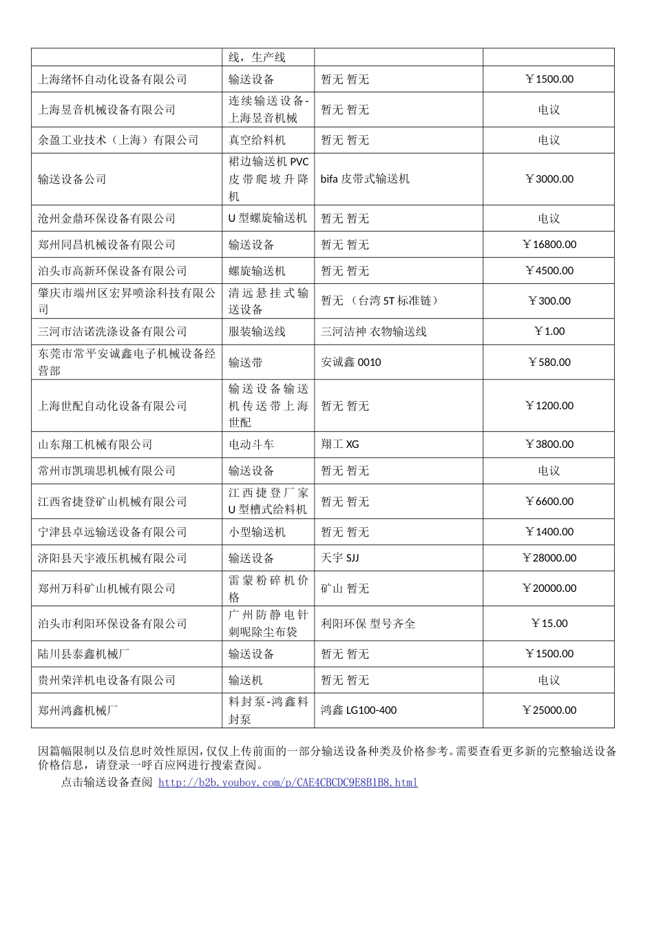 国内输送设备厂家生产输送设备实力厂家推荐2018.07_第3页