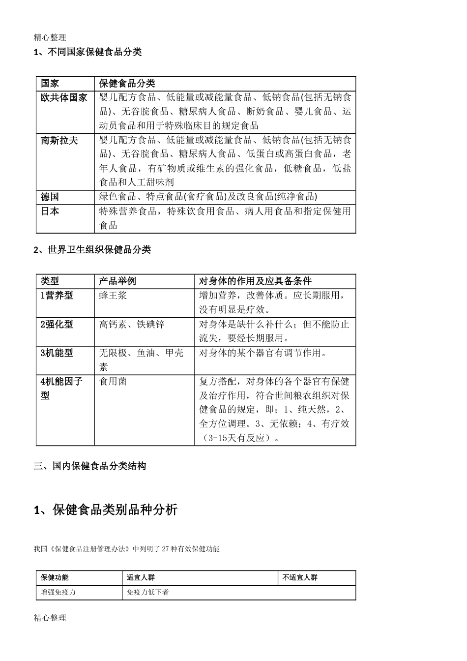 保健品的分类[共5页]_第2页