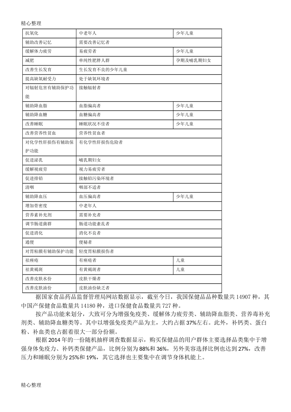 保健品的分类[共5页]_第3页