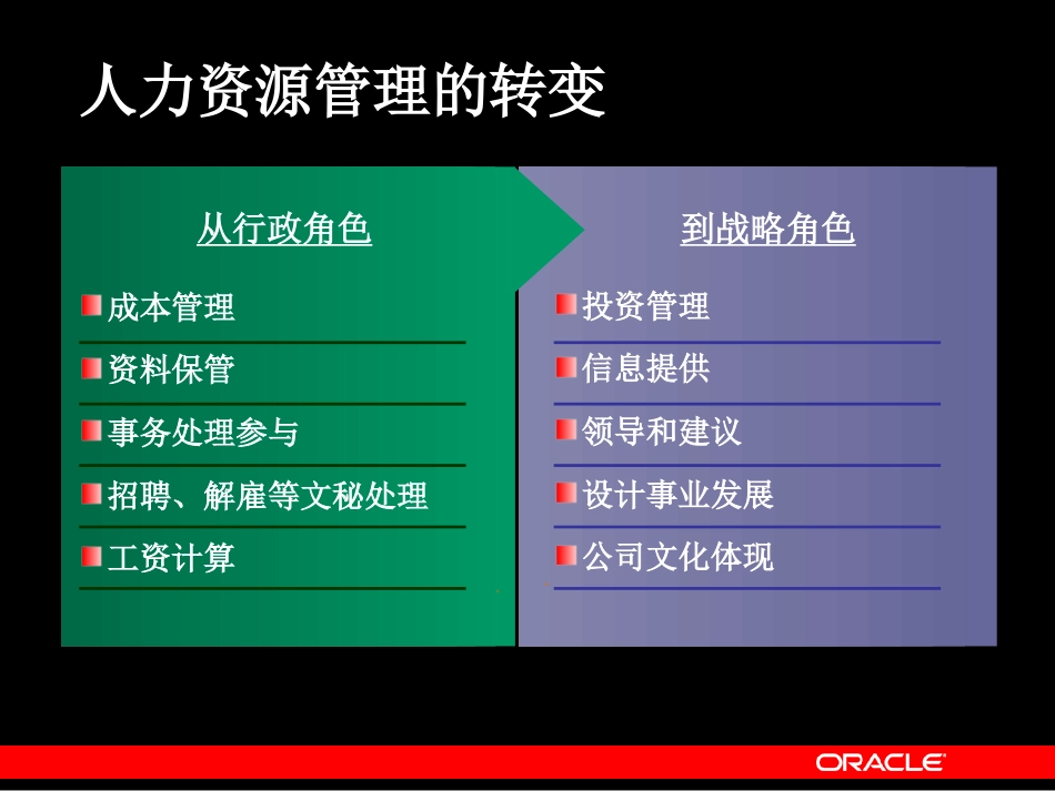 ORACLE人力资源方案[共44页]_第3页