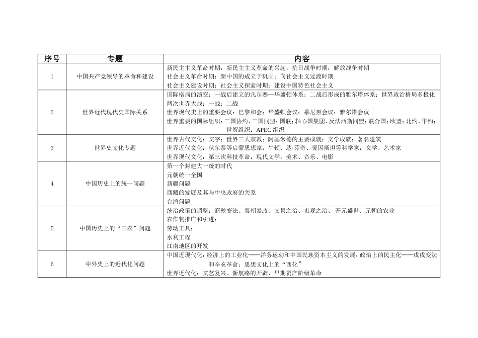 初中历史专题[共3页]_第1页