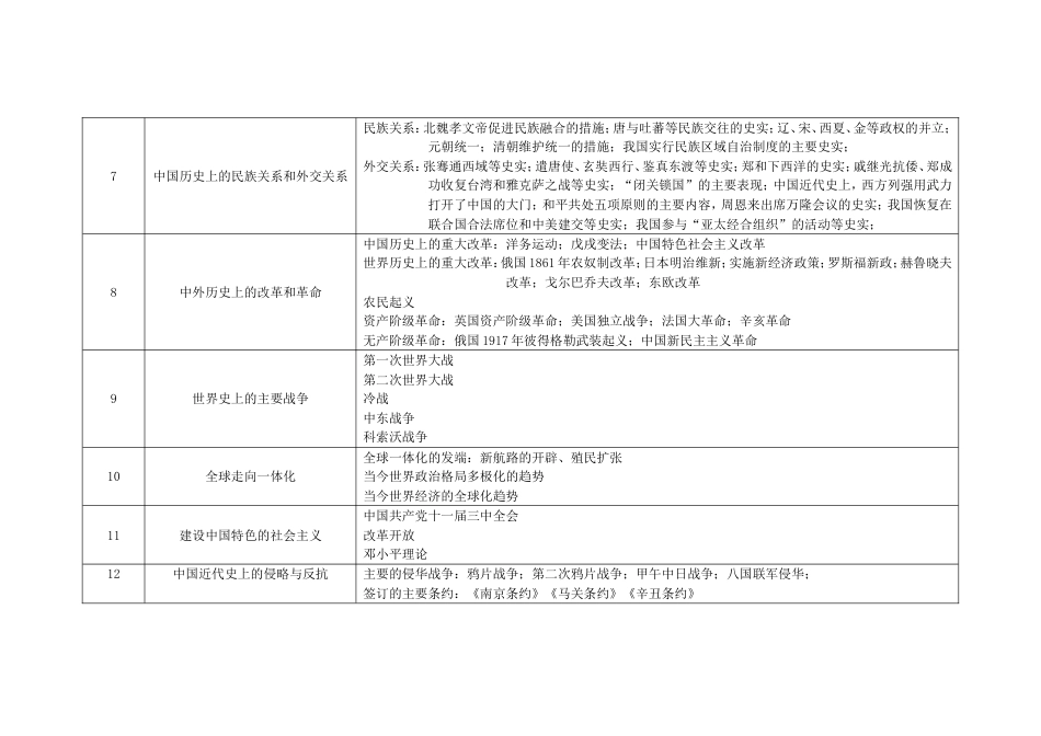 初中历史专题[共3页]_第2页