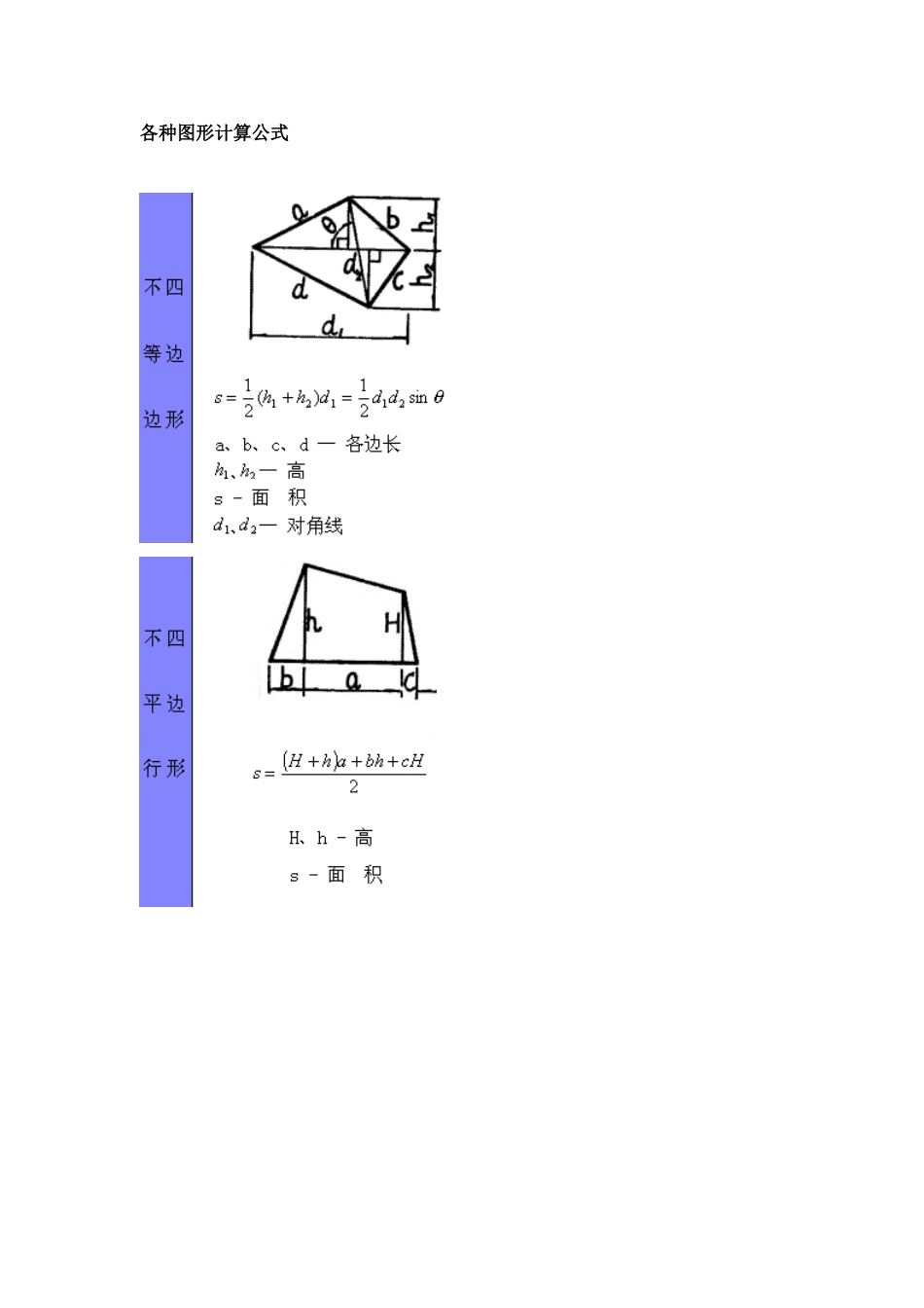 各种数学图形公式[共18页]_第1页