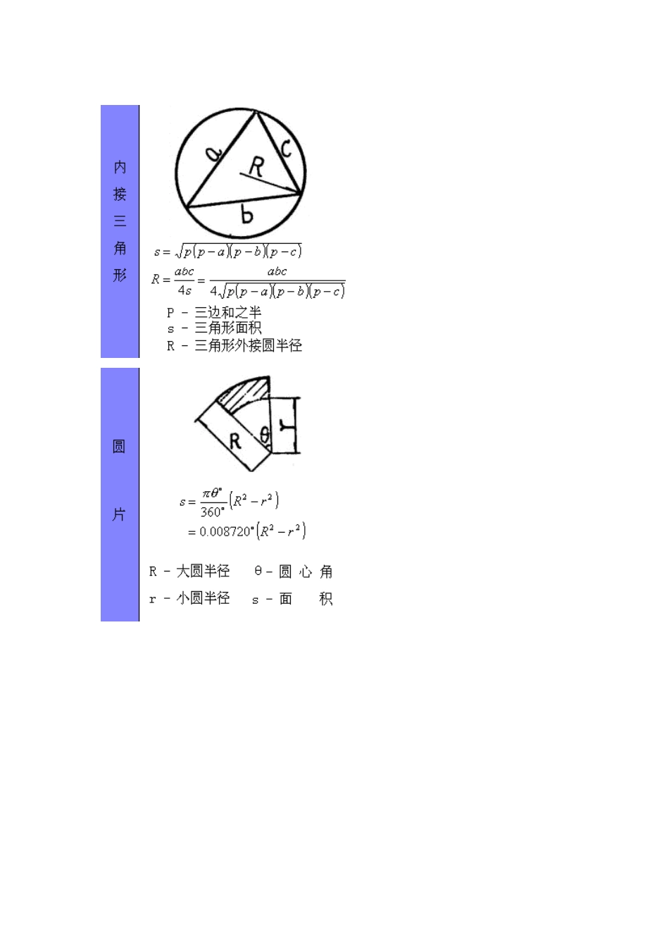 各种数学图形公式[共18页]_第2页