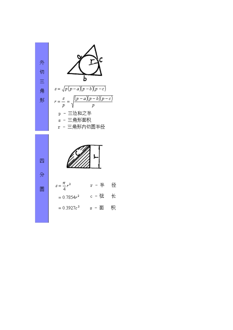 各种数学图形公式[共18页]_第3页