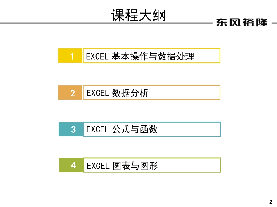 Excel高效办公软件培训课件[共96页]_第2页