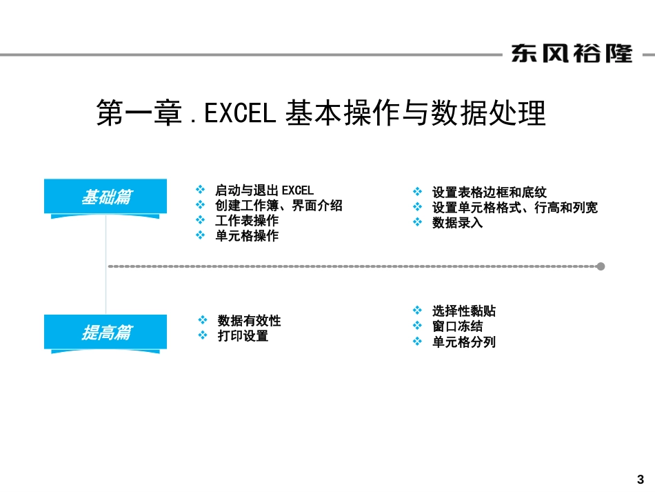 Excel高效办公软件培训课件[共96页]_第3页